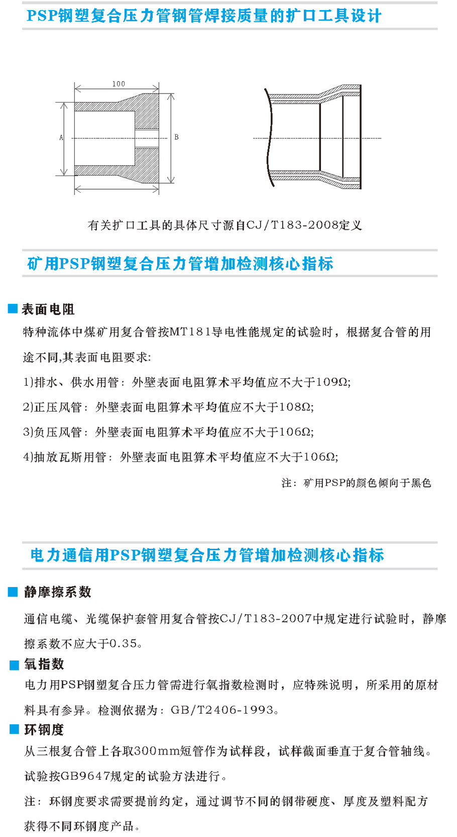 技術指標2