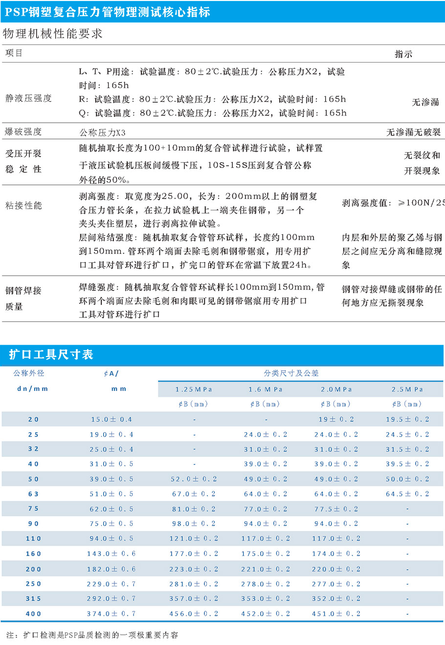 技術指標1